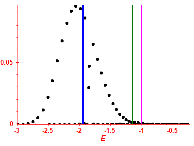 Strength function